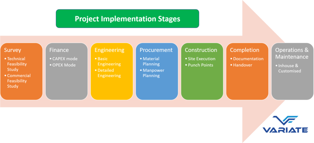 Project-Implementation-Stages